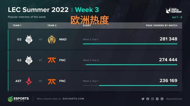 要调整战术