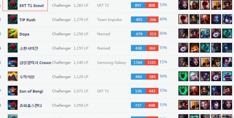 这篇文章将 这篇文章将