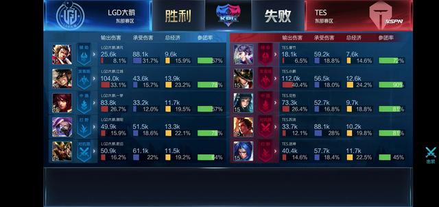 场上的存在 场上的存在