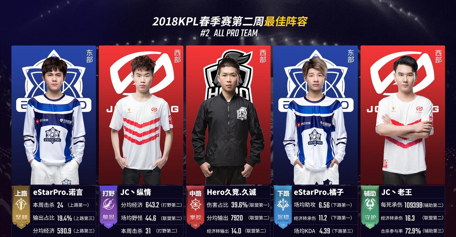 当控球仍华